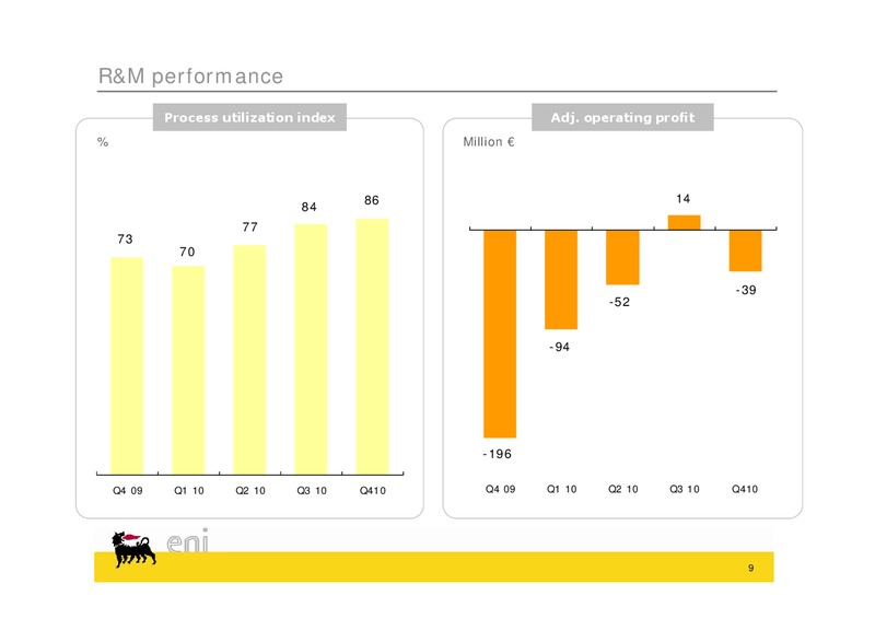 Q4 2010 EARNINGS CALL – Eni S.P.A – slide 9