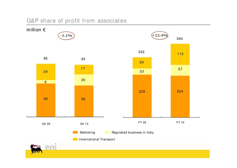 Q4 2010 EARNINGS CALL – Eni S.P.A – slide 18