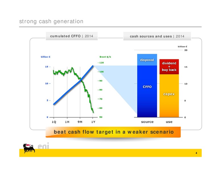 Q4 2014 EARNINGS CALL – Eni S.P.A – slide 4