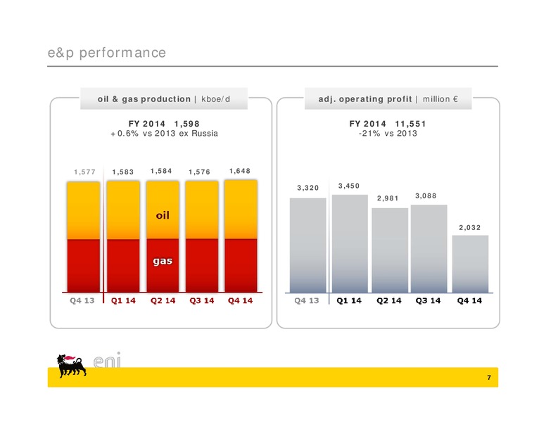 Q4 2014 EARNINGS CALL – Eni S.P.A – slide 7