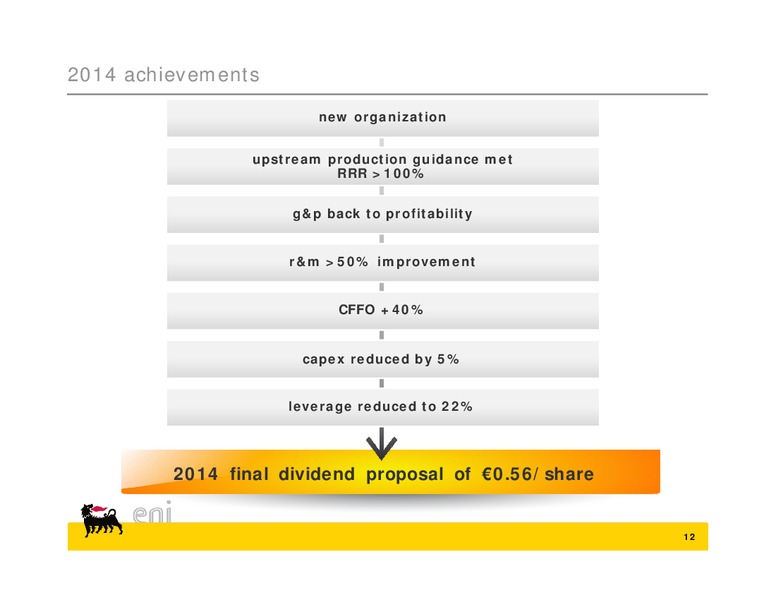 Q4 2014 EARNINGS CALL – Eni S.P.A – slide 12