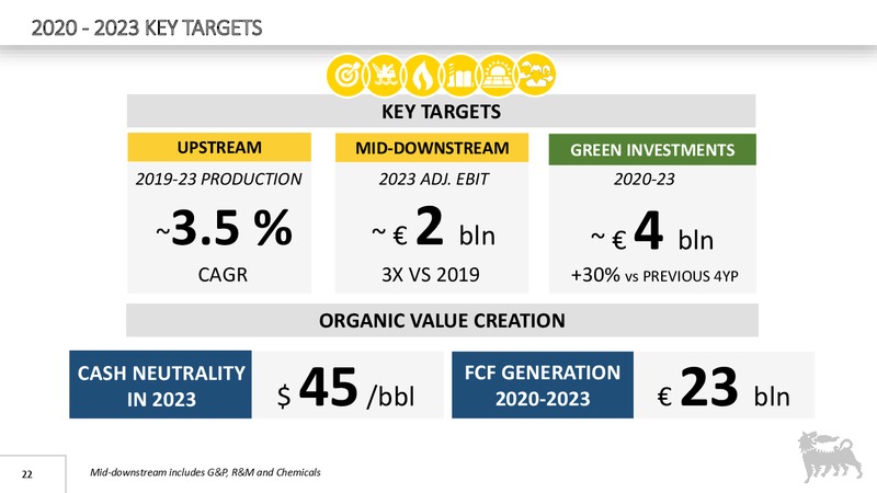 FY 2019 Earnings Presentation – Eni S.P.A – slide 22