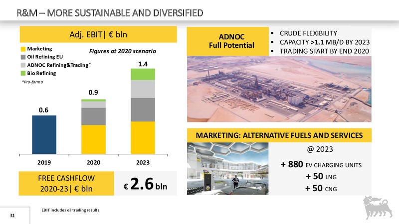 FY 2019 Earnings Presentation – Eni S.P.A – slide 31