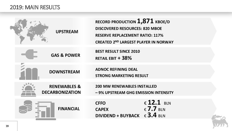 FY 2019 Earnings Presentation – Eni S.P.A – slide 39