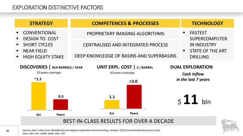 FY 2019 Earnings Presentation – Eni S.P.A – slide 45