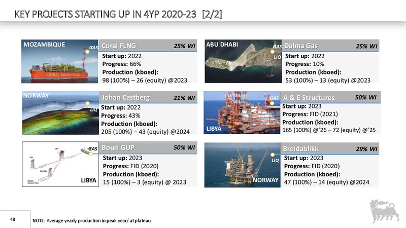 FY 2019 Earnings Presentation – Eni S.P.A – slide 48