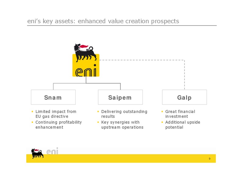 MARCH 2011 INVESTOR PRESENTATION – Eni S.P.A – slide 9