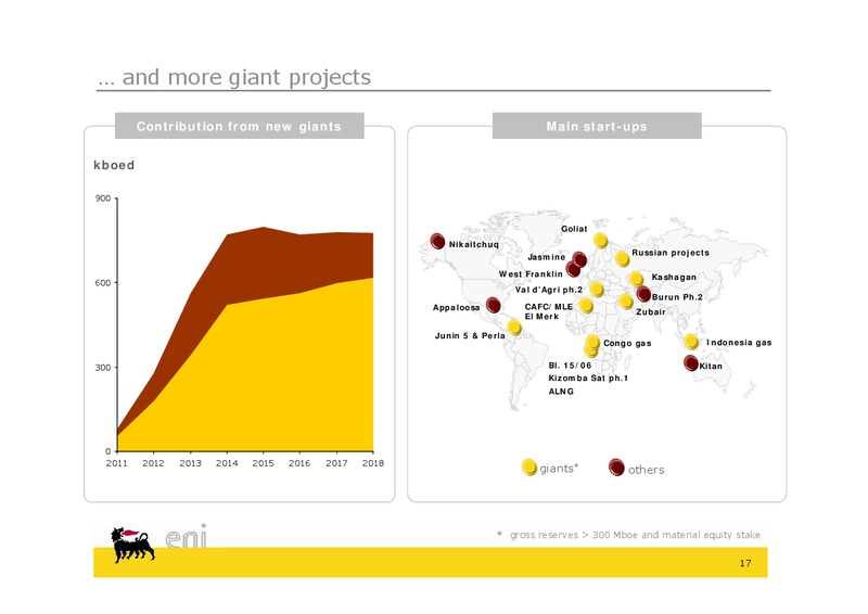 MARCH 2011 INVESTOR PRESENTATION – Eni S.P.A – slide 17