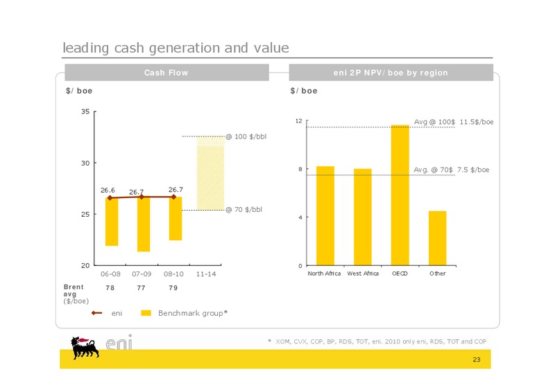 MARCH 2011 INVESTOR PRESENTATION – Eni S.P.A – slide 23