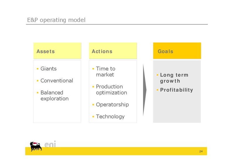 MARCH 2011 INVESTOR PRESENTATION – Eni S.P.A – slide 24