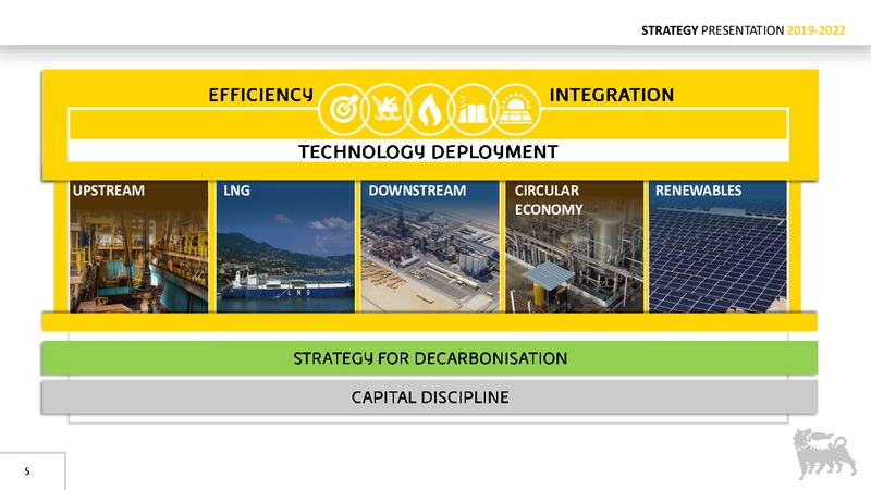 Strategy Presentation – Eni S.P.A – slide 4
