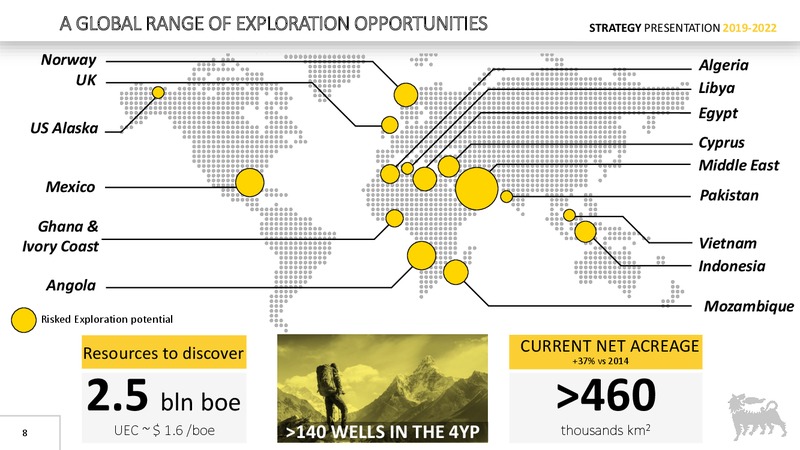 Strategy Presentation – Eni S.P.A – slide 7