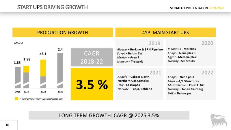 Strategy Presentation – Eni S.P.A – slide 9