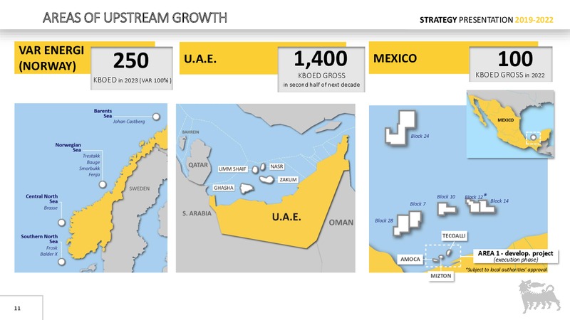 Strategy Presentation – Eni S.P.A – slide 10