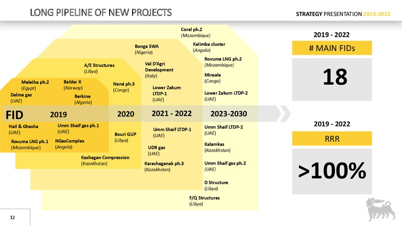 Strategy Presentation – Eni S.P.A – slide 11