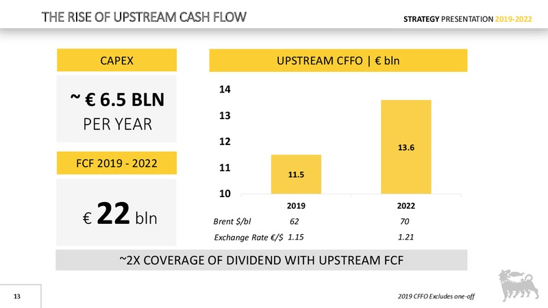 Strategy Presentation – Eni S.P.A – slide 12