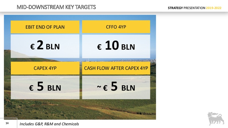 Strategy Presentation – Eni S.P.A – slide 13