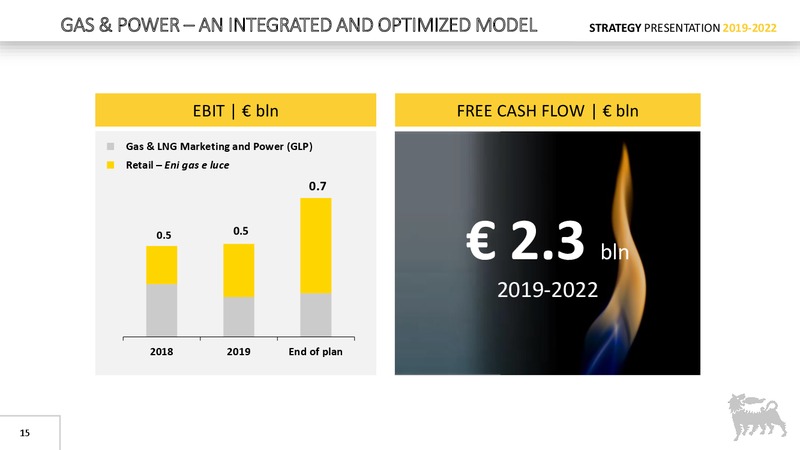 Strategy Presentation – Eni S.P.A – slide 14