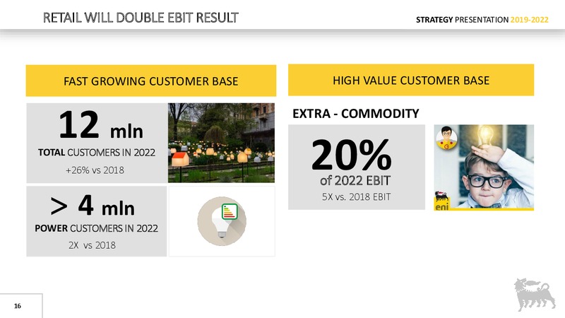 Strategy Presentation – Eni S.P.A – slide 15
