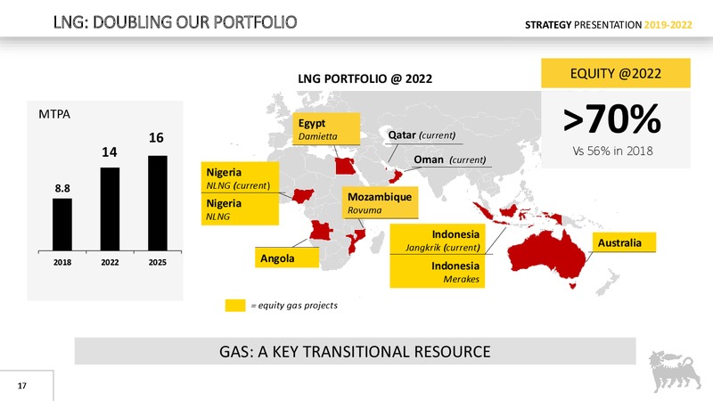 Strategy Presentation – Eni S.P.A – slide 16