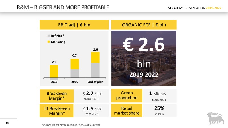 Strategy Presentation – Eni S.P.A – slide 17