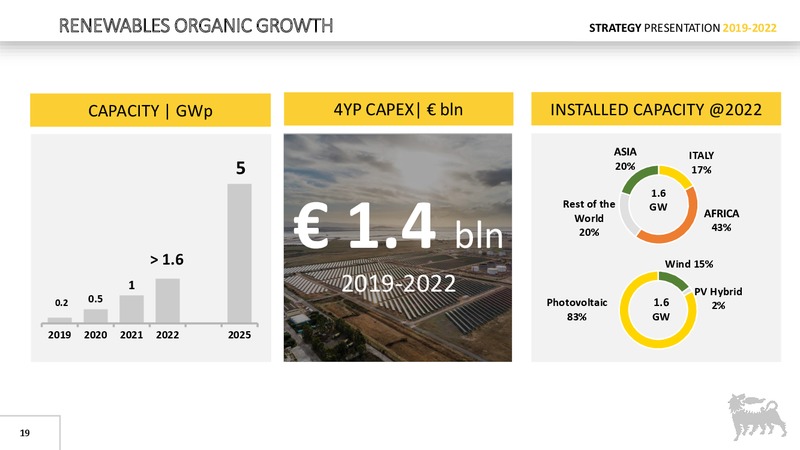 Strategy Presentation – Eni S.P.A – slide 18