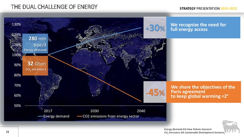 Strategy Presentation – Eni S.P.A – slide 20