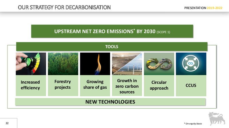 Strategy Presentation – Eni S.P.A – slide 21