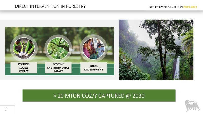 Strategy Presentation – Eni S.P.A – slide 22