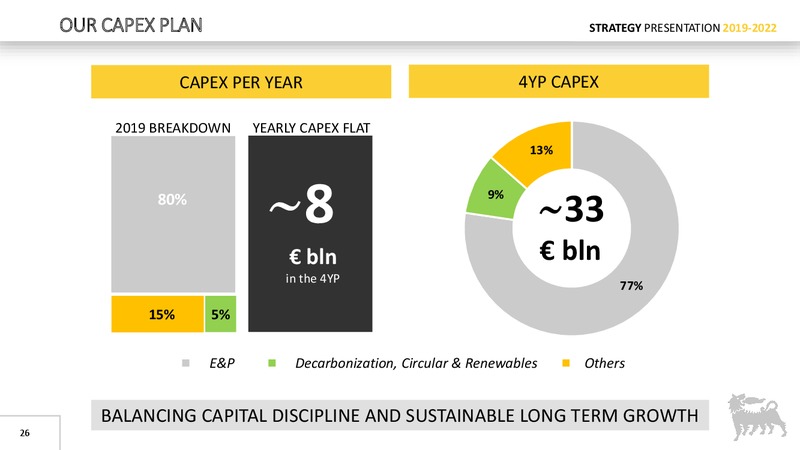 Strategy Presentation – Eni S.P.A – slide 25
