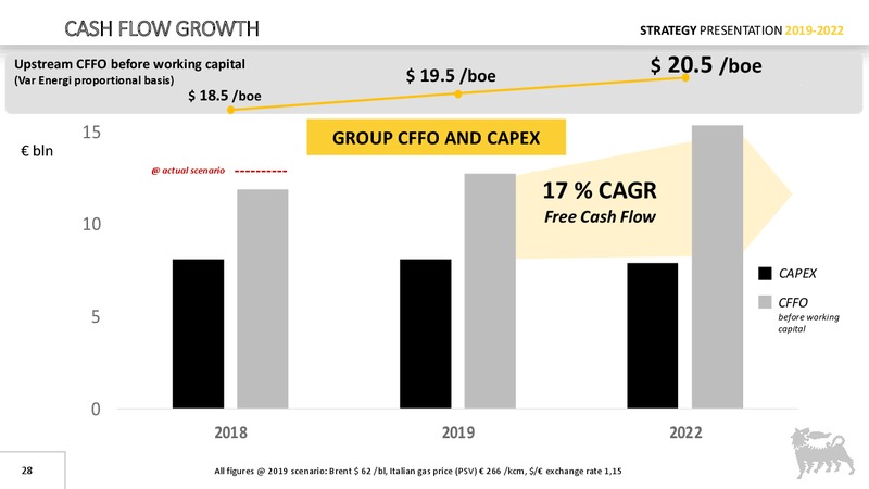Strategy Presentation – Eni S.P.A – slide 27