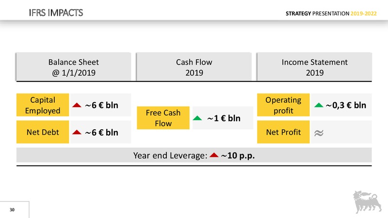 Strategy Presentation – Eni S.P.A – slide 29