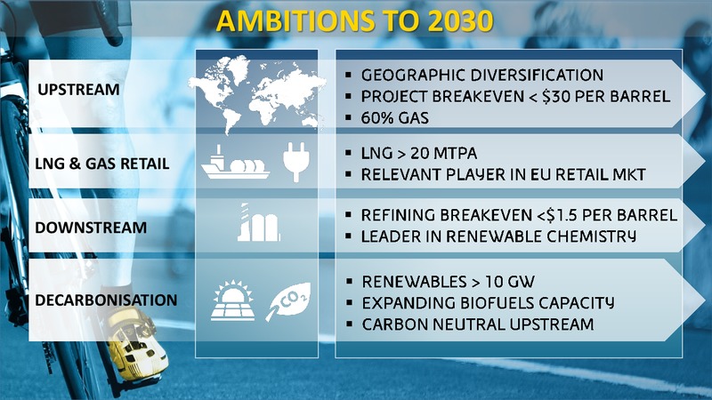Strategy Presentation – Eni S.P.A – slide 30