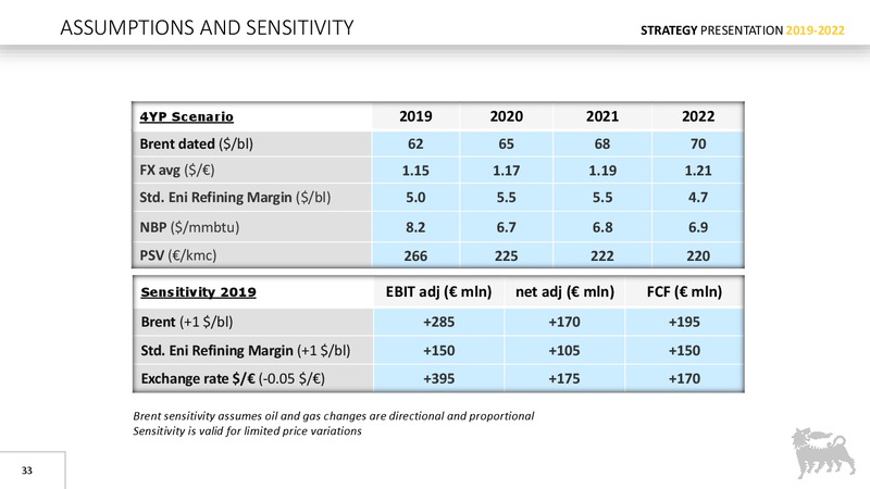Strategy Presentation – Eni S.P.A – slide 32