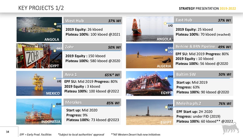 Strategy Presentation – Eni S.P.A – slide 33