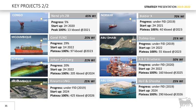 Strategy Presentation – Eni S.P.A – slide 34