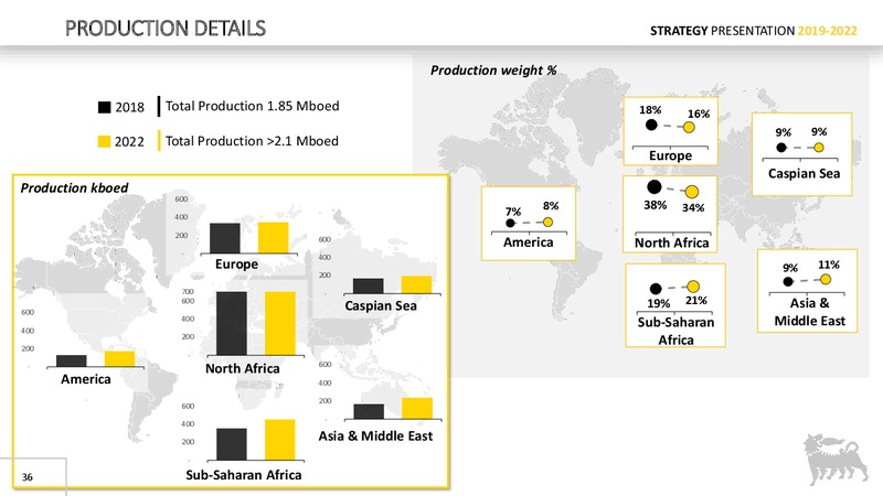 Strategy Presentation – Eni S.P.A – slide 35