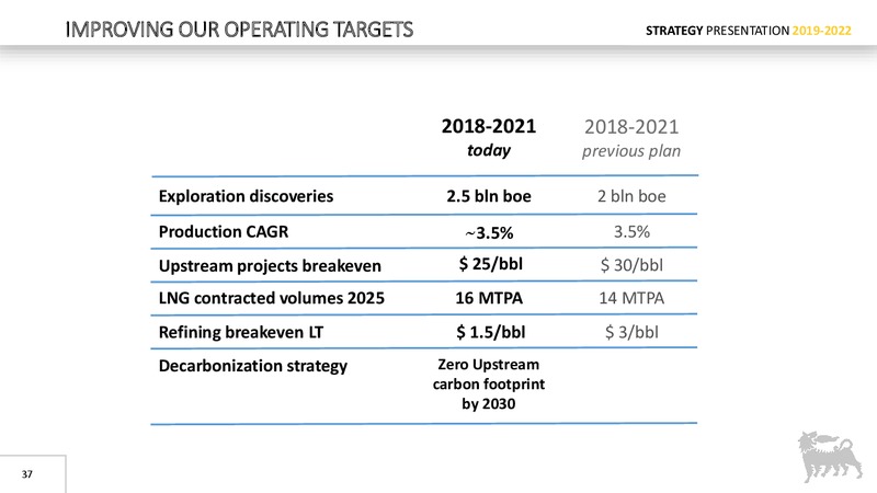 Strategy Presentation – Eni S.P.A – slide 36