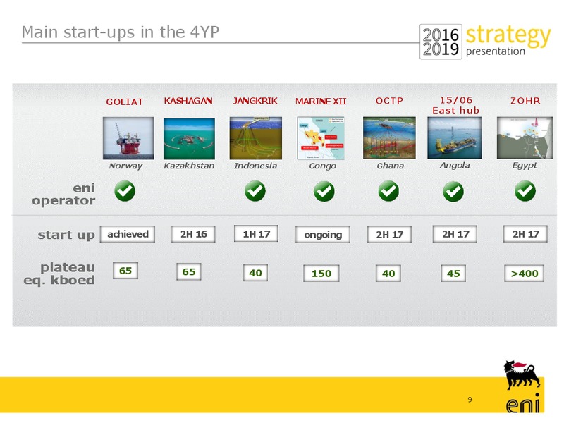 March 2016 Investor Presentation – Eni S.P.A – slide 6
