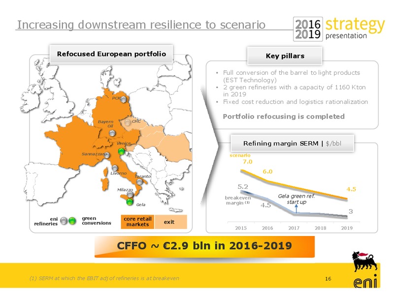 March 2016 Investor Presentation – Eni S.P.A – slide 13