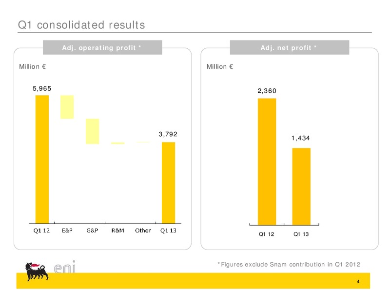 Q1 2013 EARNINGS CALL – Eni S.P.A – slide 4