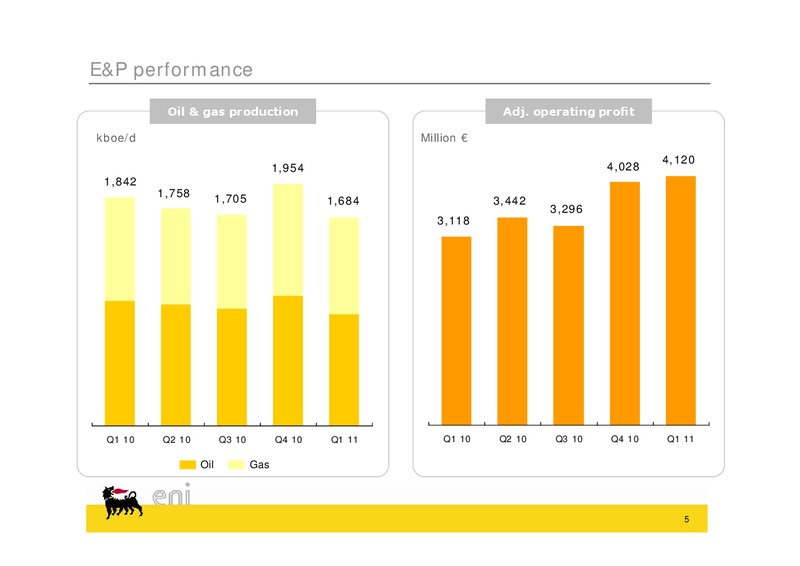 Q1 2011 EARNINGS CALL – Eni S.P.A – slide 5