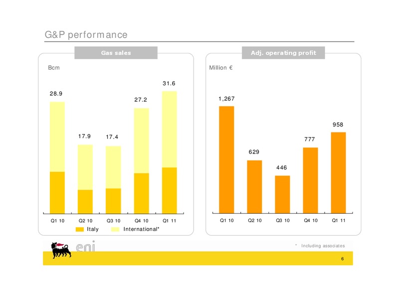 Q1 2011 EARNINGS CALL – Eni S.P.A – slide 6