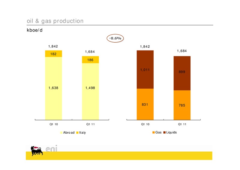Q1 2011 EARNINGS CALL – Eni S.P.A – slide 19