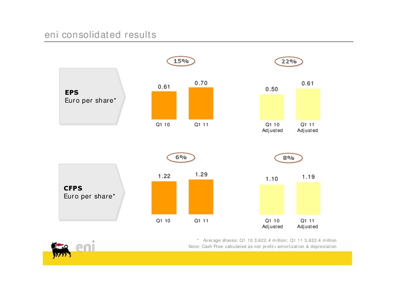 Q1 2011 EARNINGS CALL – Eni S.P.A – slide 21