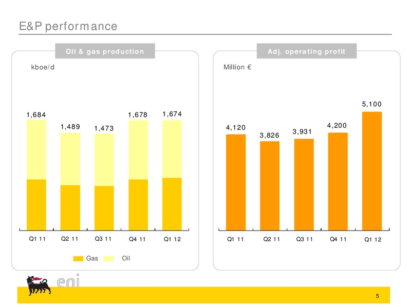 Q1 2012 EARNINGS CALL – Eni S.P.A – slide 5