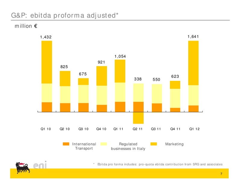 Q1 2012 EARNINGS CALL – Eni S.P.A – slide 7