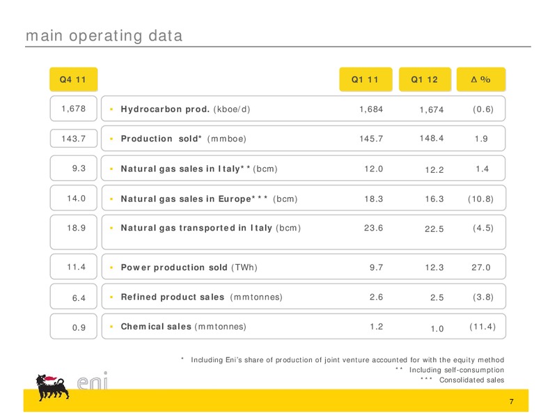 Q1 2012 EARNINGS CALL – Eni S.P.A – slide 17