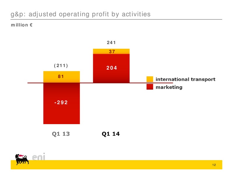 Q1 2014 RESULTS – Eni S.P.A – slide 12