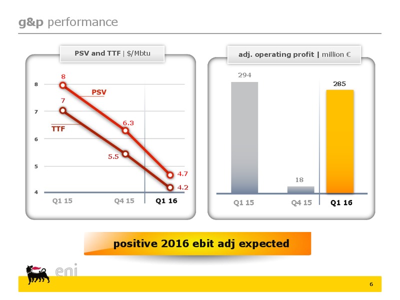 Q1 2016 Results Presentation – Eni S.P.A – slide 6